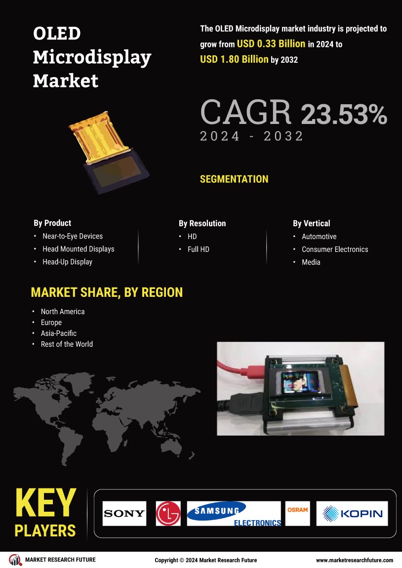 OLED Microdisplay Market