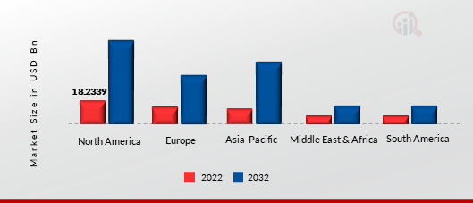 ONLINE EDUCATION MARKET SIZE BY REGION