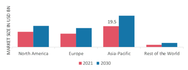 ONSHORE WIND ENERGY MARKET SHARE BY REGION 2021