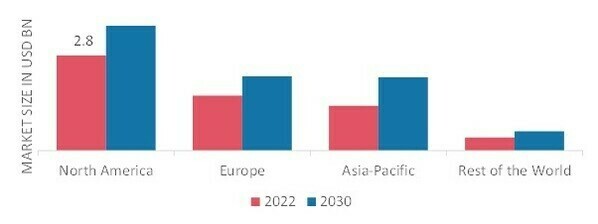 ONYCHOMYCOSIS MARKET SHARE BY REGION 2022 