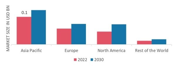 OOLONG TEA MARKET SHARE BY REGION 2022