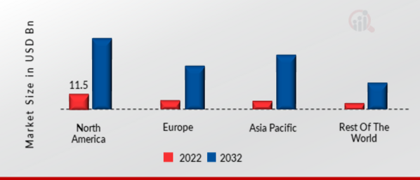 OPEN SOURCE SERVICES MARKET SHARE BY REGION 2022