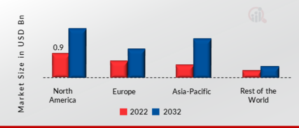 OPTICAL ENCODER MARKET SHARE BY REGION 2022