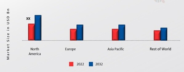 ORGANIC AEROGEL MARKET SHARE BY REGION 2022