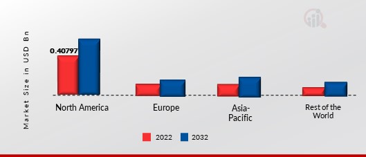 ORGANIC FERTILIZER MARKET SHARE BY REGION 2021 (%)