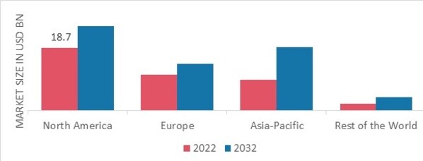 ORGANIC JUICES MARKET SHARE BY REGION 2022