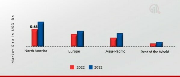 ORGANIC SOYBEAN MARKET SHARE BY REGION