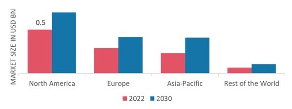 ORGANIC TEA MARKET SHARE BY REGION 2022