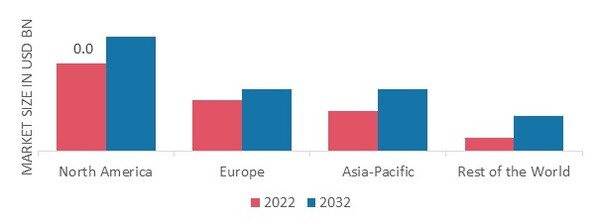 ORGANIC TISSUE PAPER MARKET SHARE BY REGION 2022