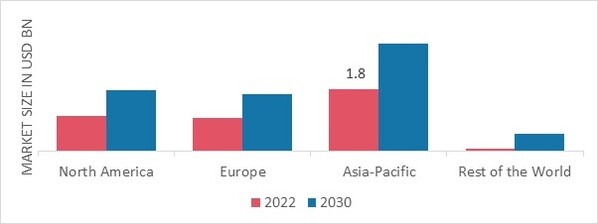 ORTHODONTIC HEADGEAR MARKET SHARE BY REGION 2022