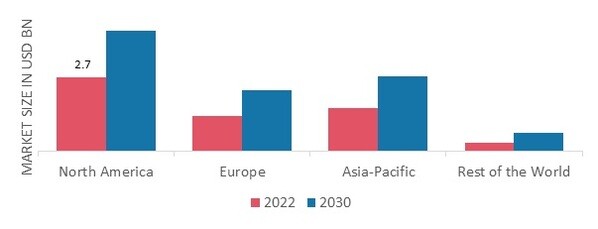 ORTHOPEDIC TRAUMA DEVICES MARKET SHARE BY REGION 2022