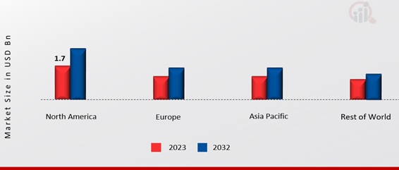 OVARIAN CANCER TREATMENT DRUGS MARKET SHARE BY REGION 2023 