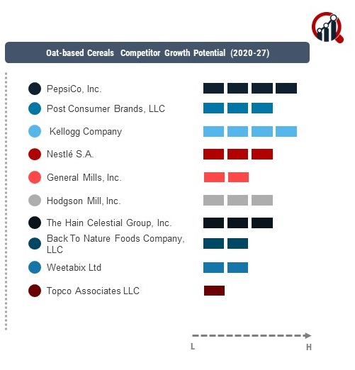 Oat-based Cereals Company