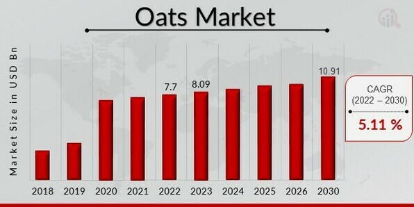 Oats Market.jpg