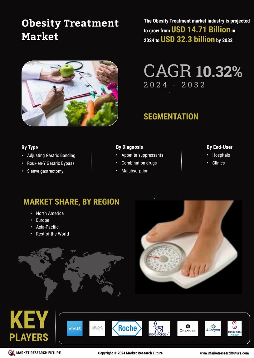 Obesity Treatment Market