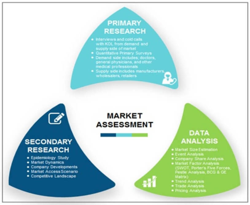 Obstructive Lung Disease Market