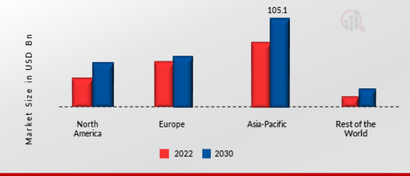 Off-Road Motorcycle Industry Share By Region