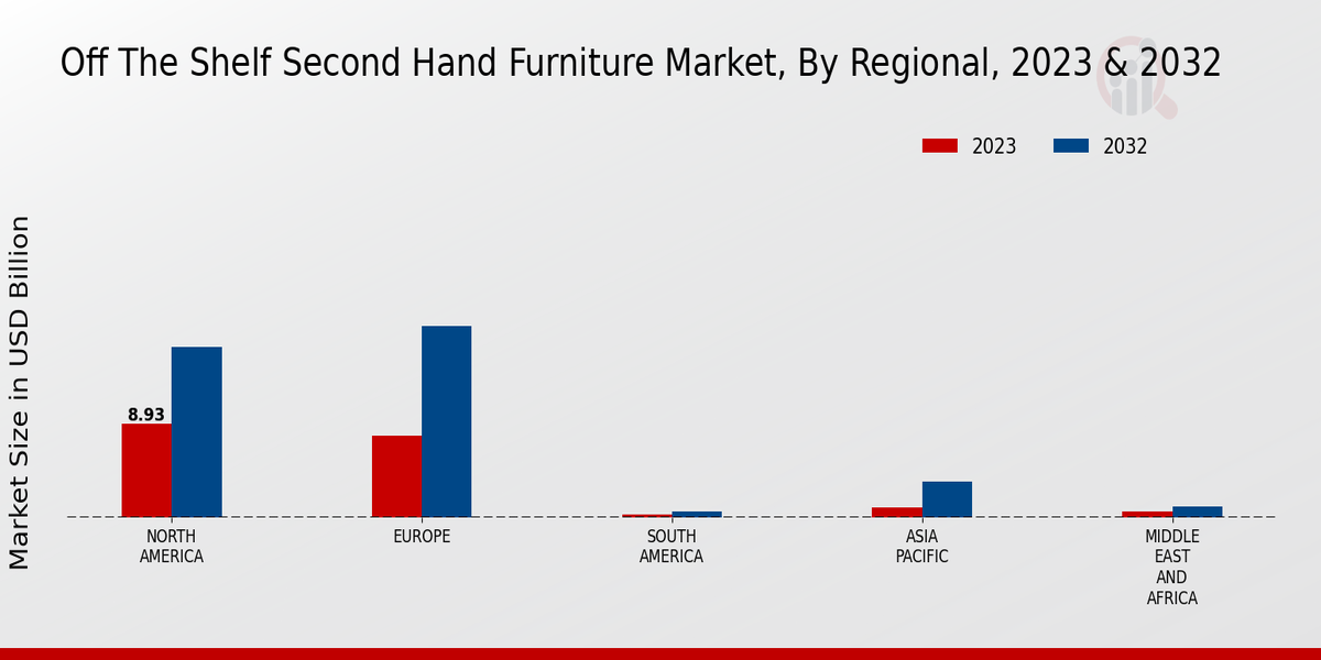 Off The Shelf Second Hand Furniture Market Regional Insights  