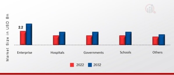 Office Stationery Market, by Application, 2022 & 2032