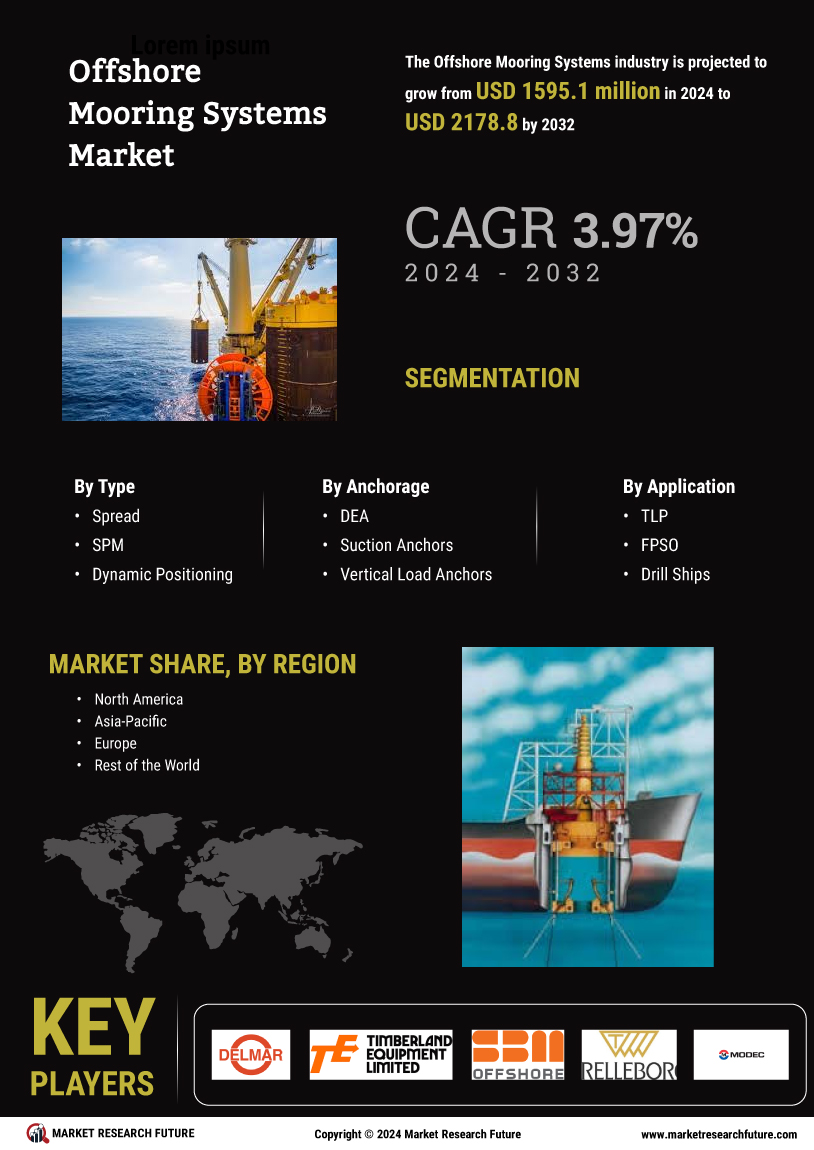 Offshore Mooring Systems Market