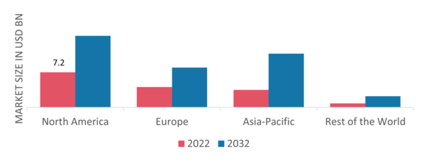 Offshore Cranes Market Share By Region 2022