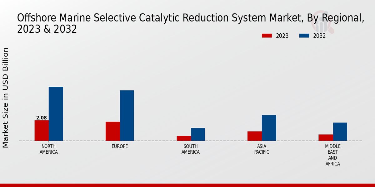 Offshore Marine Selective Catalytic Reduction System Market Regional Insights  