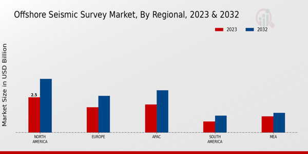 Offshore Seismic Survey Market Regional Insights  