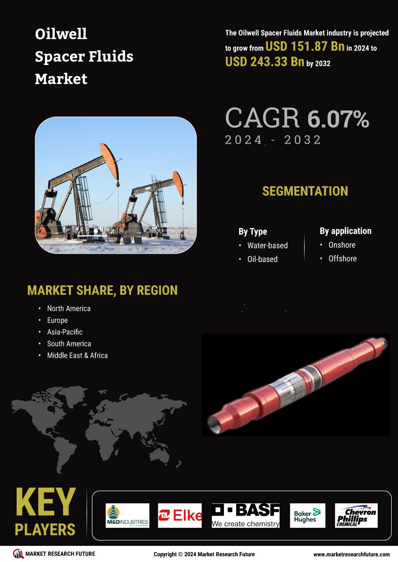 Oilwell spacer fluids Market Research Report - Global Forecast till 2032 Infographic