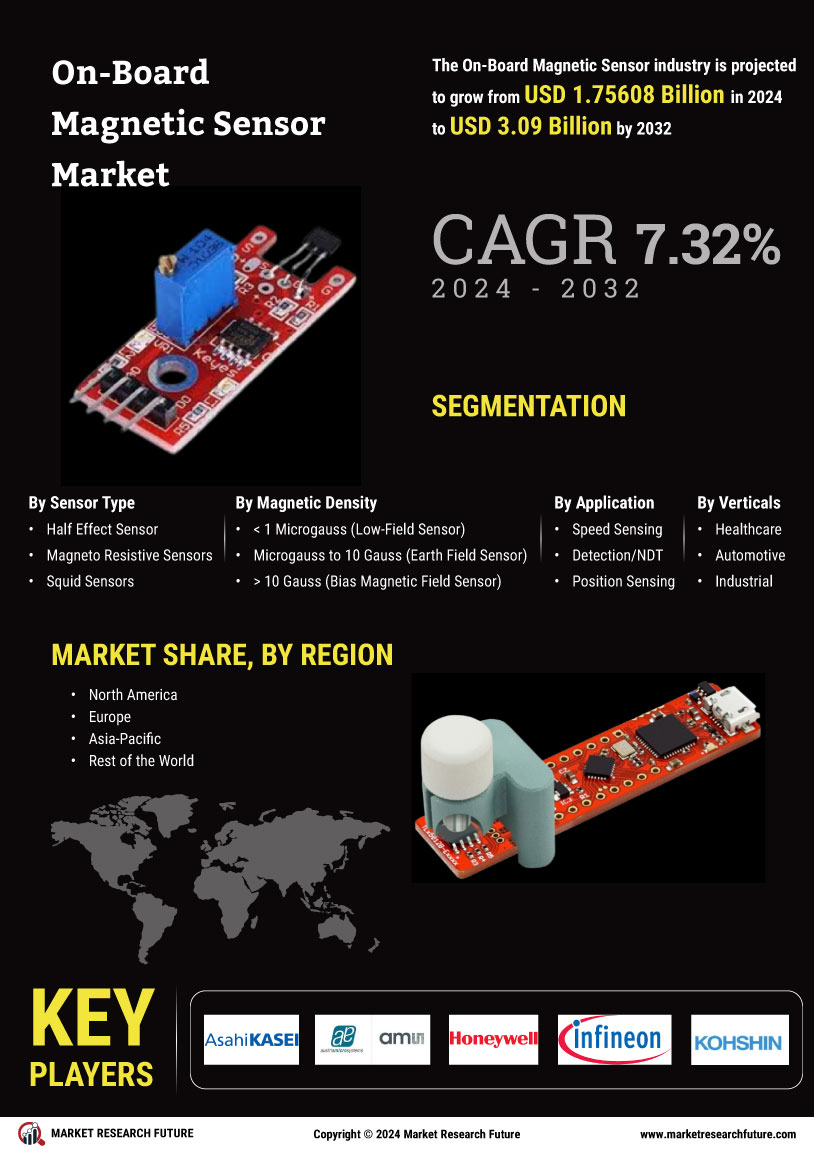 On-Board Magnetic Sensor Market