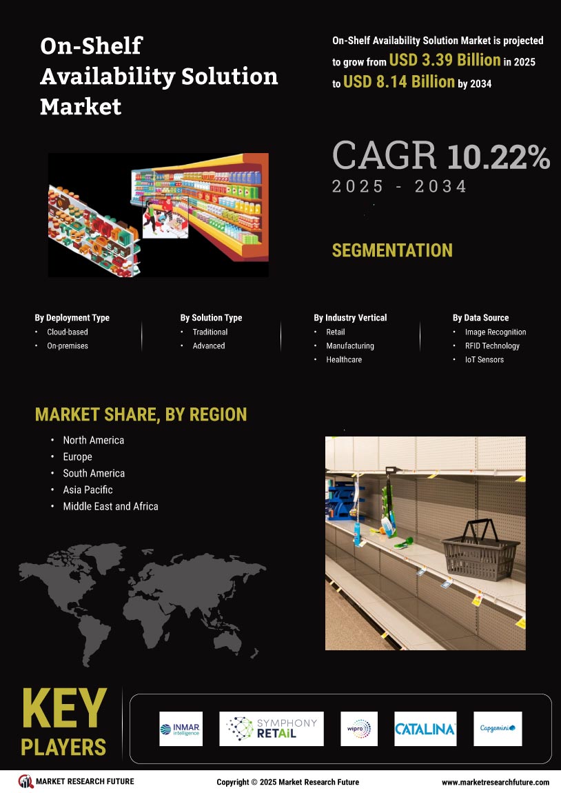 On-Shelf Availability Solution Market Research Report — Global Forecast till 2034 Infographic