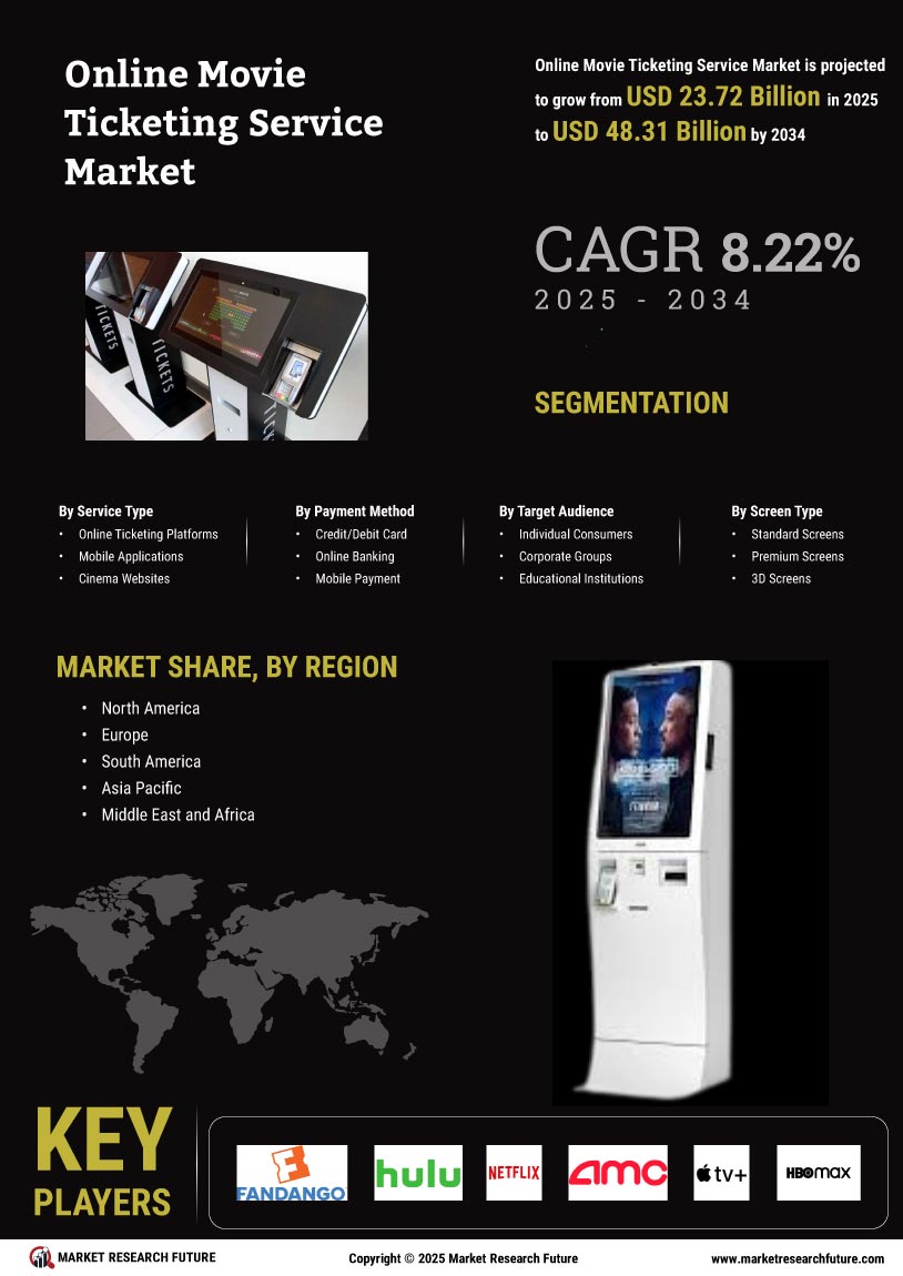 Online Movie Ticketing Service Market