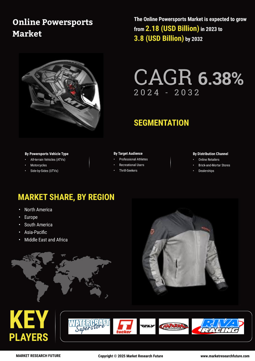 Online Powersports Market Research Report - Forecast Till 2034 Infographic