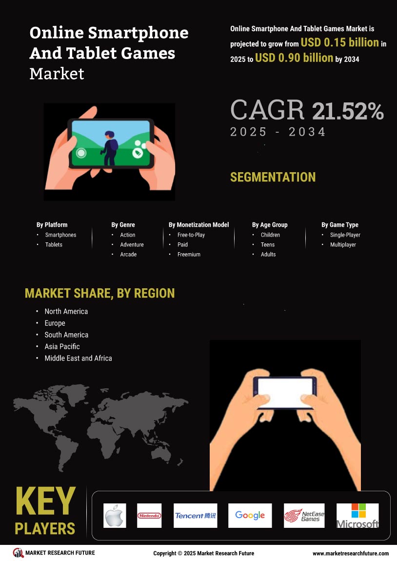 Online Smartphone and Tablet Games Market Research Report - Global Forecast till 2034 Infographic