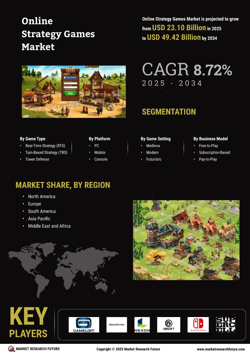 Online Strategy Games Market Research Report - Global Forecast till 2034 Infographic