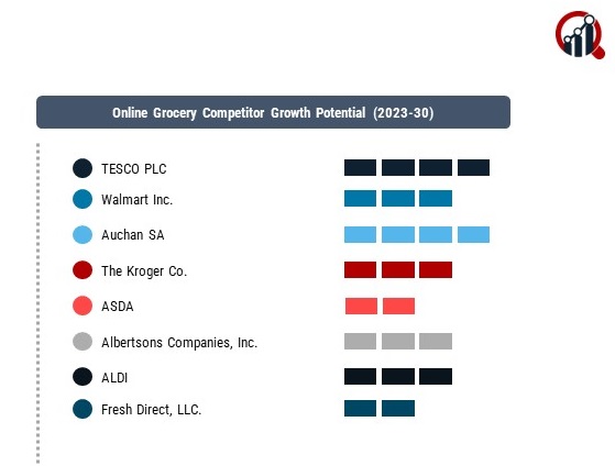 Online Grocery companies