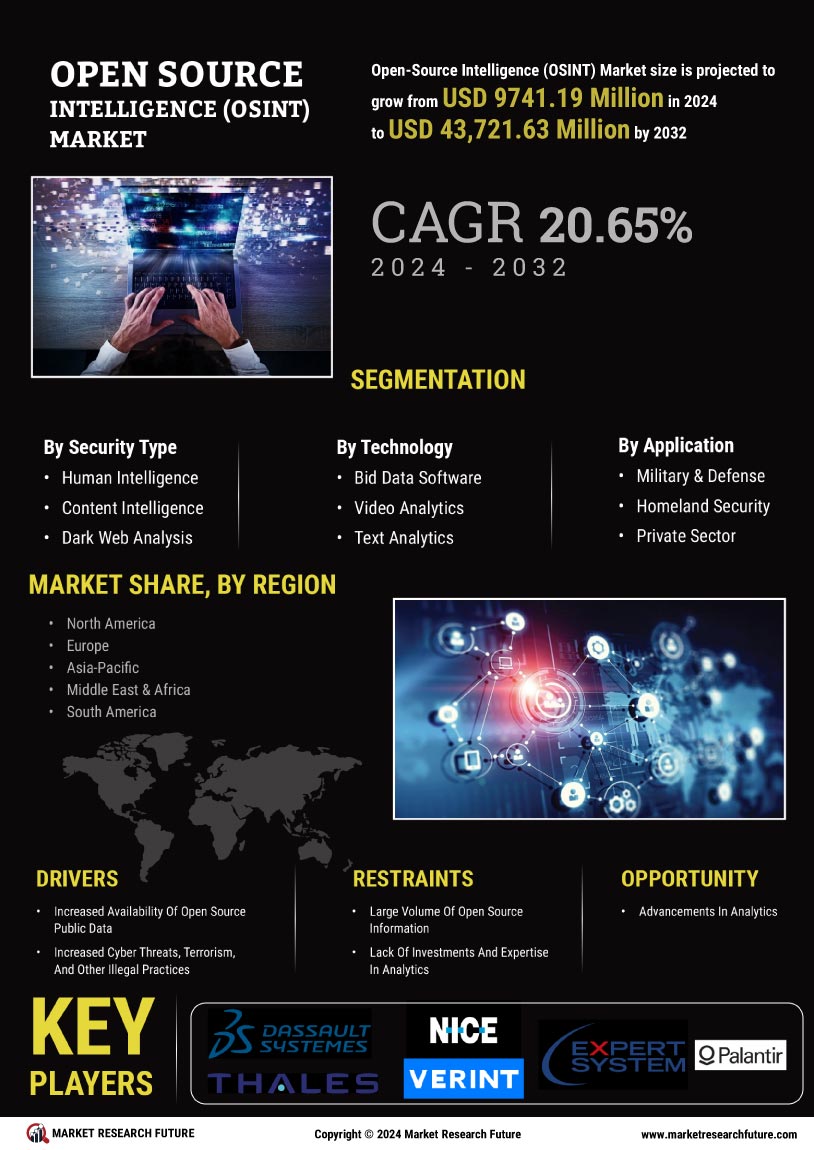 Open Source Intelligence Market