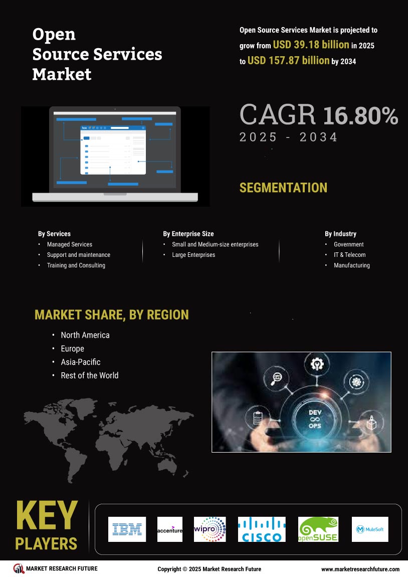 Open Source Services Market