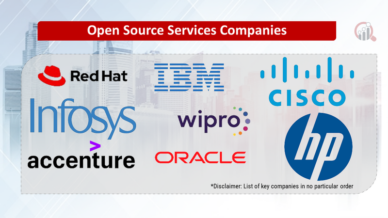 Open Source Services Companies