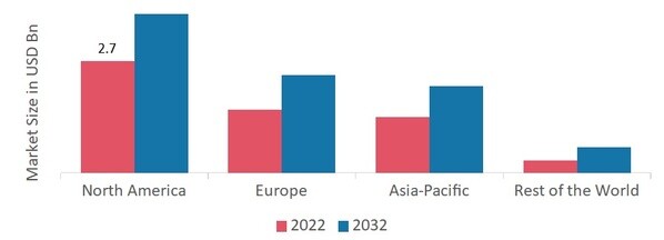 Operational Amplifier (OP-AMP) Market SHARE BY REGION 2022