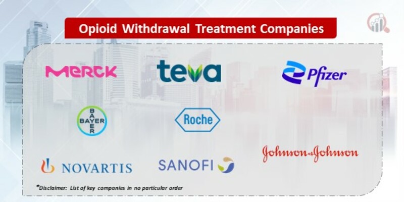 Opioid withdrawal treatment Market