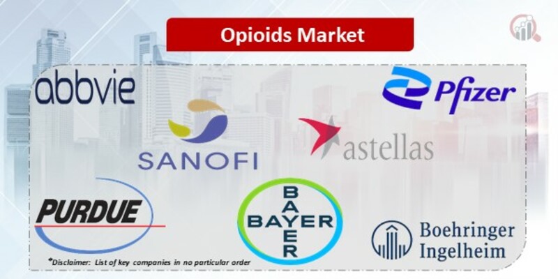 Opioids Market