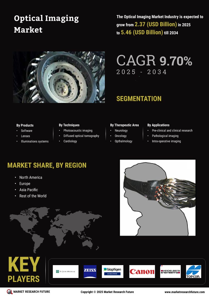 Optical Imaging Market