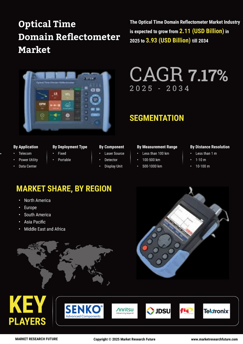 Optical Time Domain Reflectometer Market - Research Report Forecast Till 2034 Infographic
