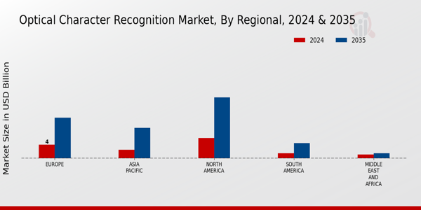 Optical_Character_Recognition_Market_Regional_Insights