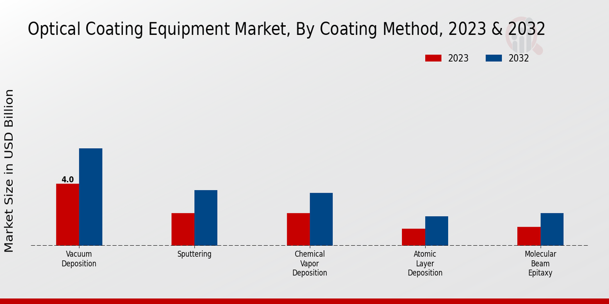 Optical_Coating_Equipment_Market_2