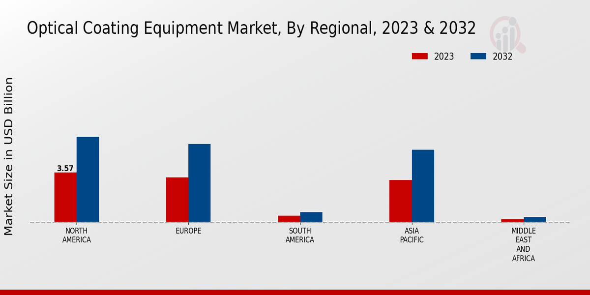 Optical_Coating_Equipment_Market_3