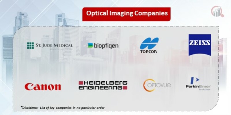 Optical Imaging Market