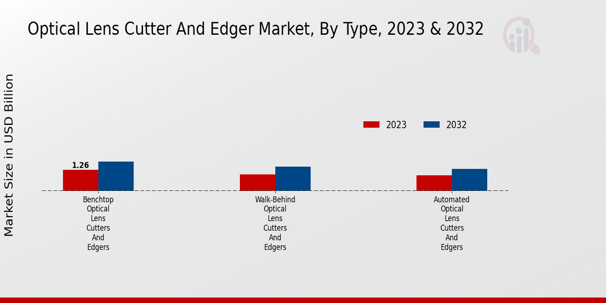 Optical Lens Cutter And Edger Market2