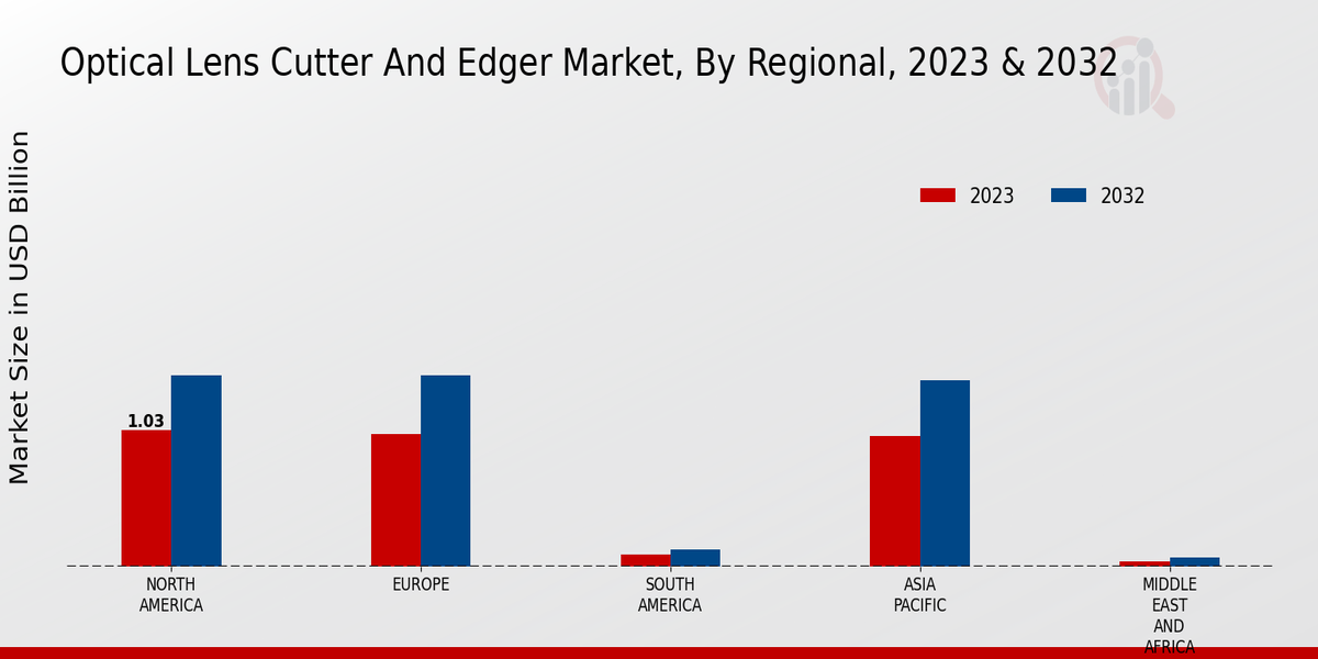 Optical Lens Cutter And Edger Market3