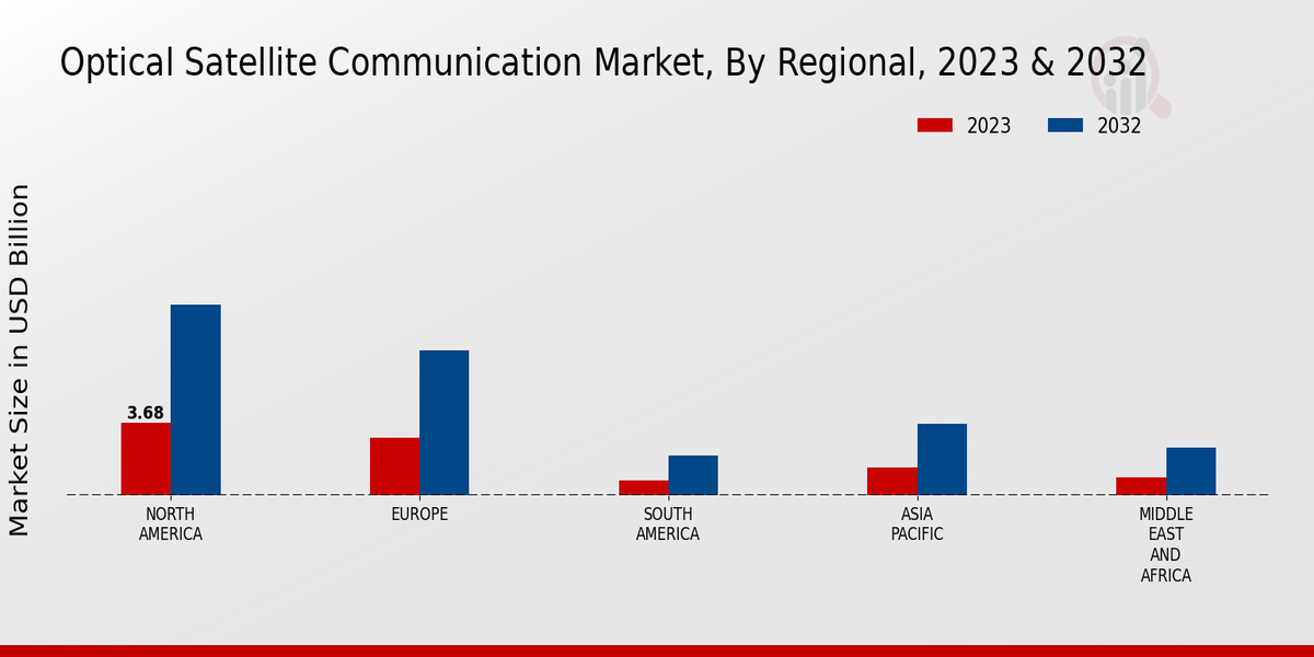 Optical_Satellite_Communication_Market_3